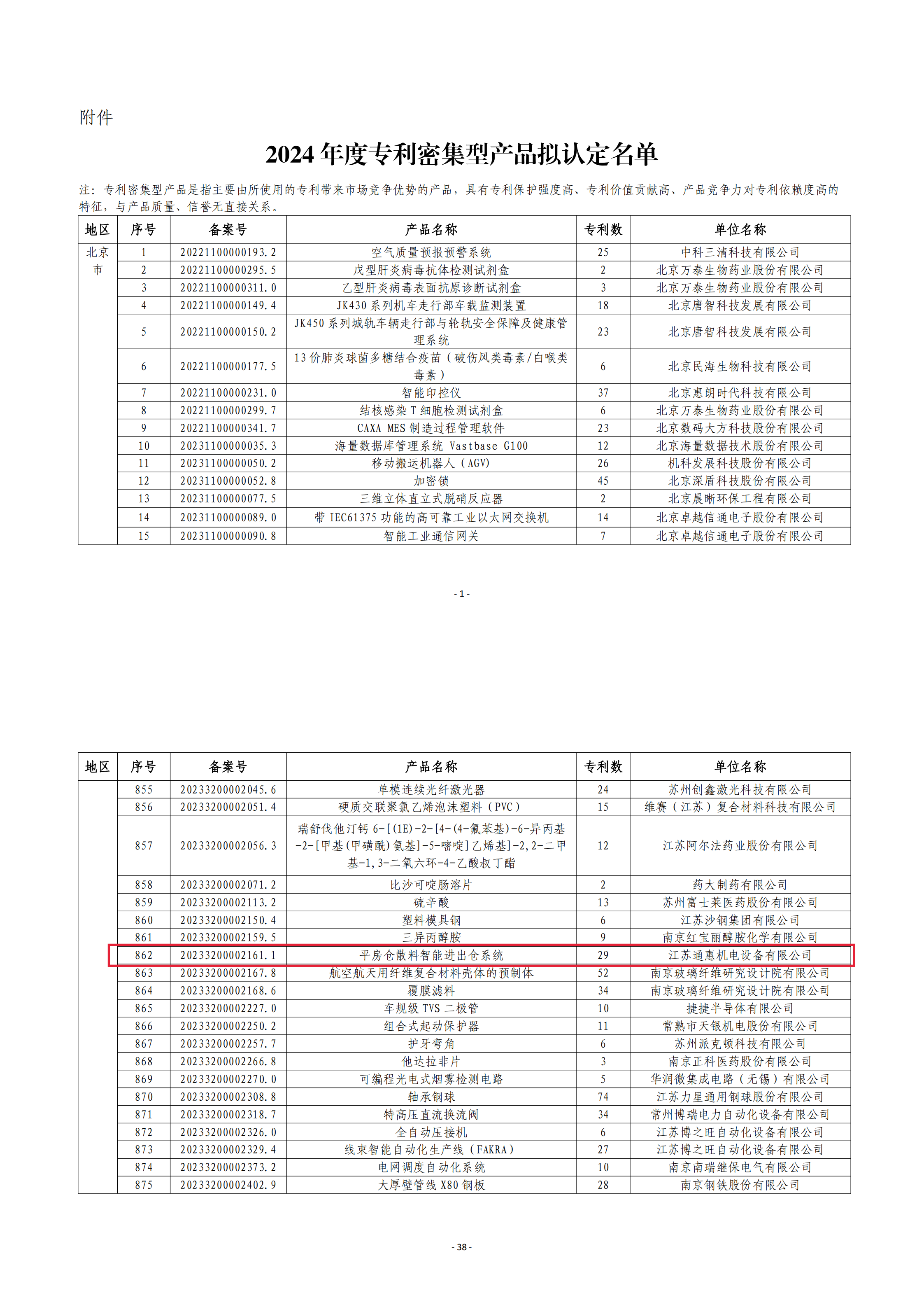专利密集产品认证2_00
